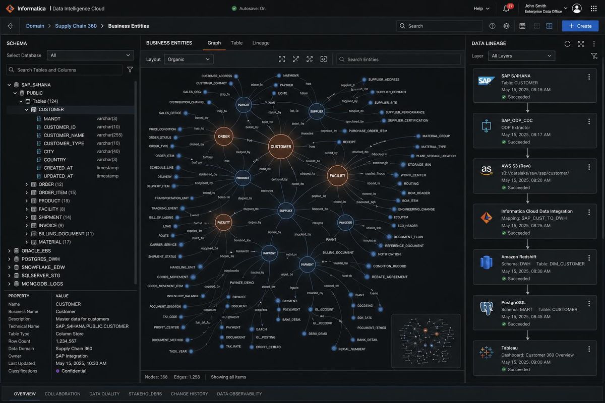 Bifrost platform architecture blueprint